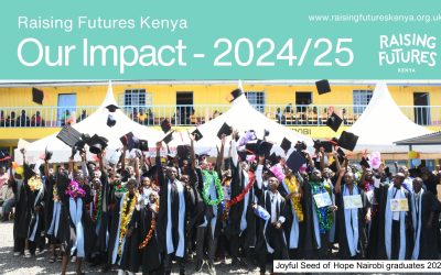 Take a look at the amazing things you’ve funded in 2024-25